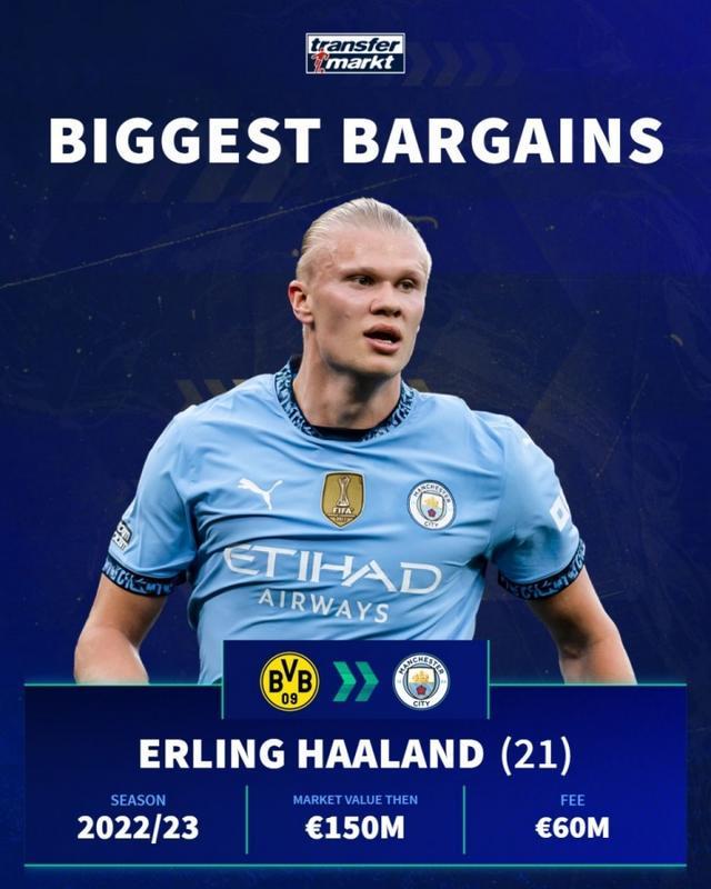 曼城欧冠主场对德国球队13连胜，得失球49-13